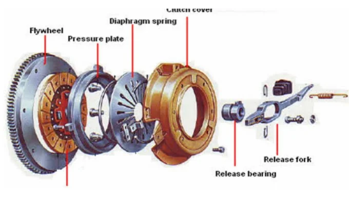 Kebiasaan Penyebab Kopling Mobil Rusak