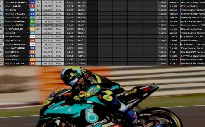 Jadwal Motogp Hari Ini Hasil Latihan Bebas Kualifikasi Seri Pembuka Motogp Qatar 2