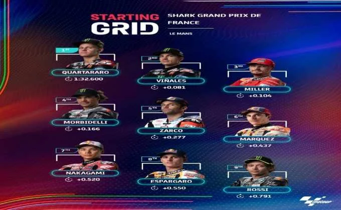 Hasil Kwalifikasi Motogp Prancis 2021 1