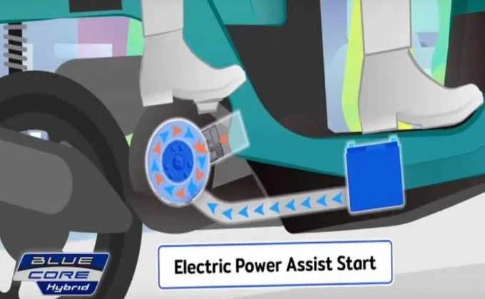 Apa Itu Motor Hybrid Kelebihan Dan Kekurangnya