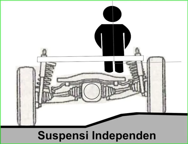 Balap Motor dan Dampak Teknologi Suspensi pada Kinerja