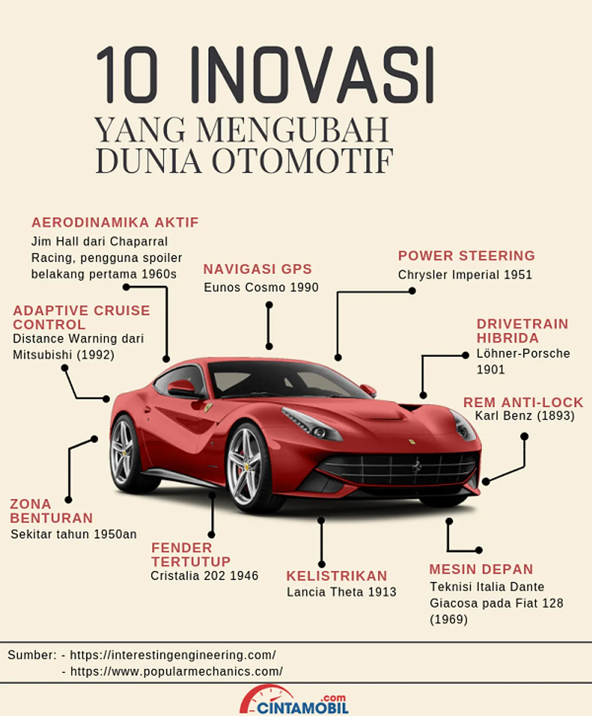 Balap Motor Dan Eksplorasi Teknologi Hibrida Kendaraan Bermotor Hijau