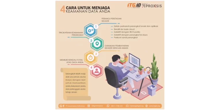 Balap Motor dan Peran Teknologi Data dalam Pelatihan Pembalap