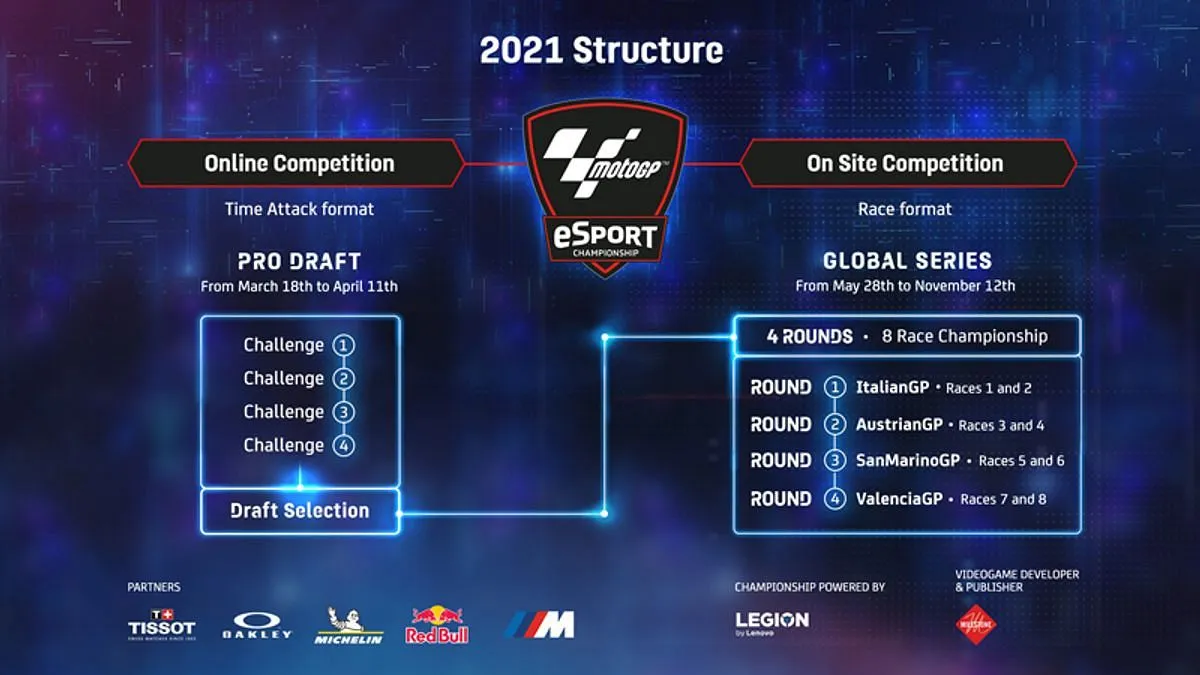 Esports Motogp Mengarungi Dunia Balap Virtual Yang Mendebarkan