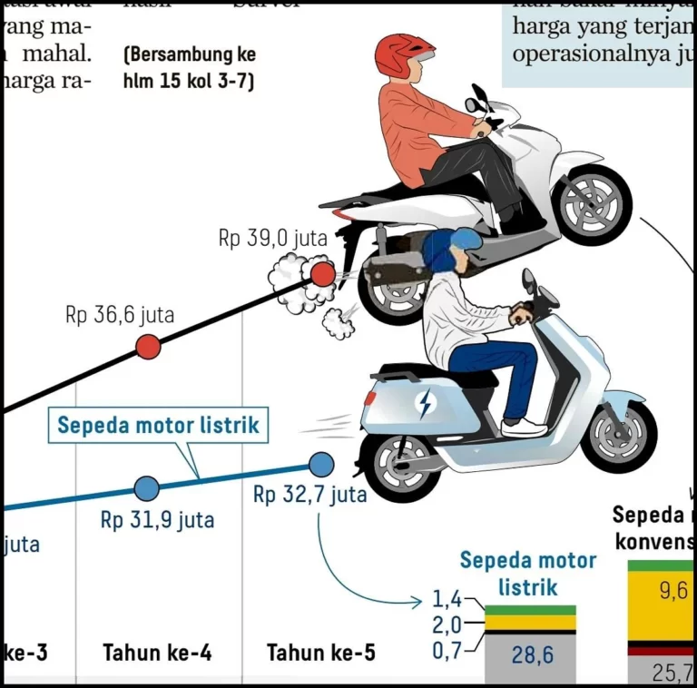 Faktor Ekonomi