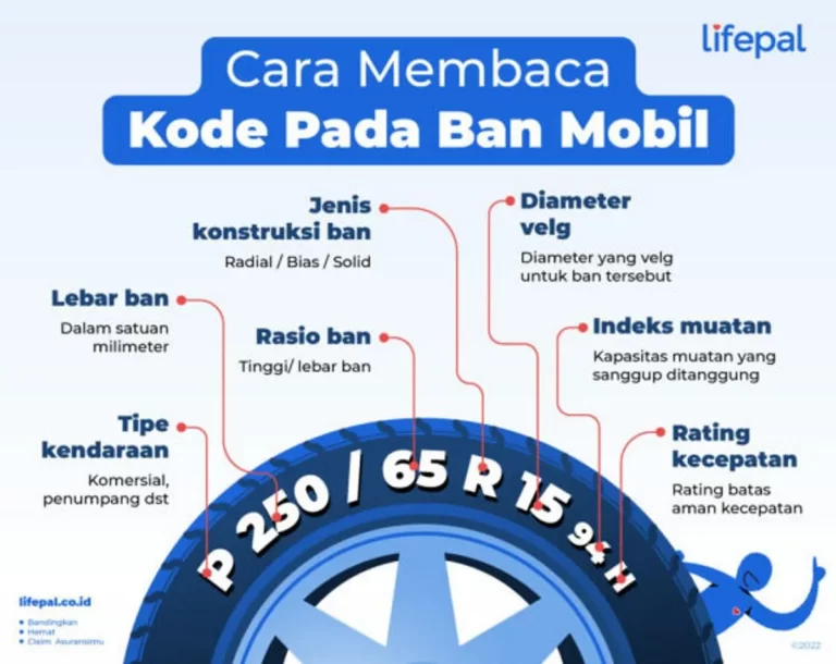 Hasil dari Perawatan Ban Motor GP yang Baik