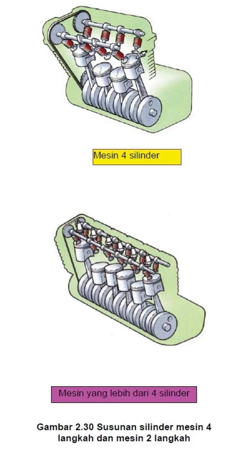 Kesimpulan Susunan Mesin Motor GP