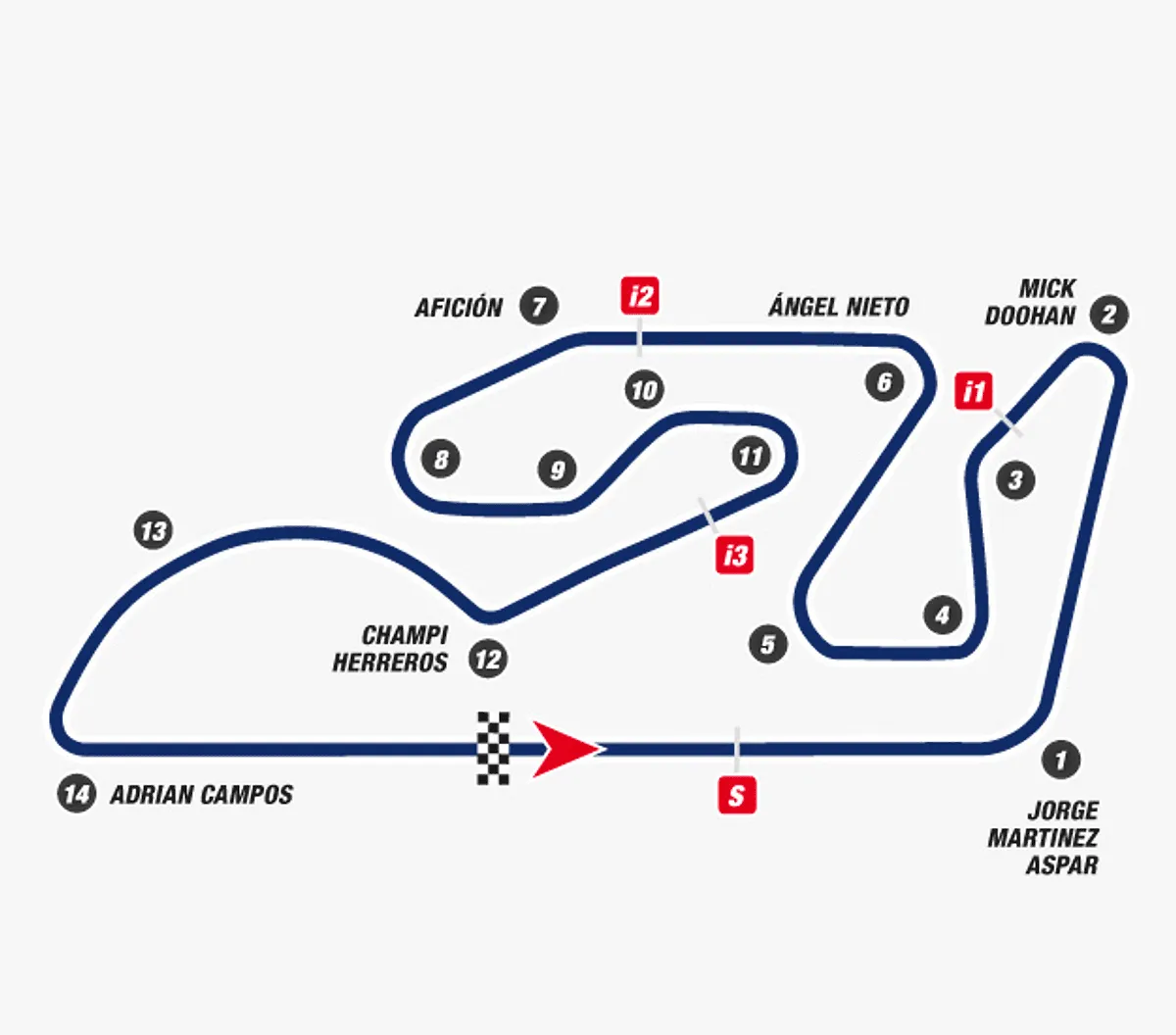 Klasifikasi Motor Gp Valencia Analisis Mendalam Dan Tantangan Masa Depan