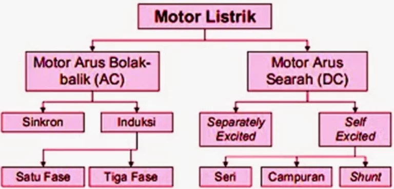 Kriteria Klasifikasi Motor GP Valencia