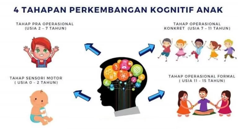 Latihan Kognitif untuk Meningkatkan Fokus