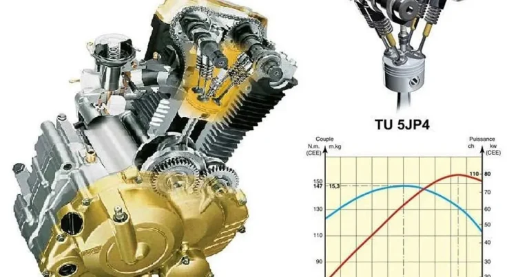 Manfaat Teknologi Rekayasa Aerodinamika dalam Balap Motor
