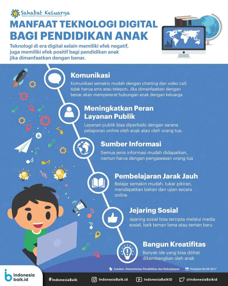 Masa Depan Balap Motor dalam Era Digital
