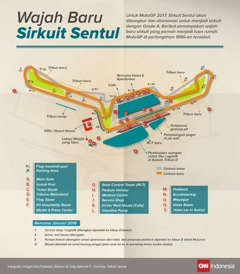 Membangun Sejarah Arena Motor GP Indonesia