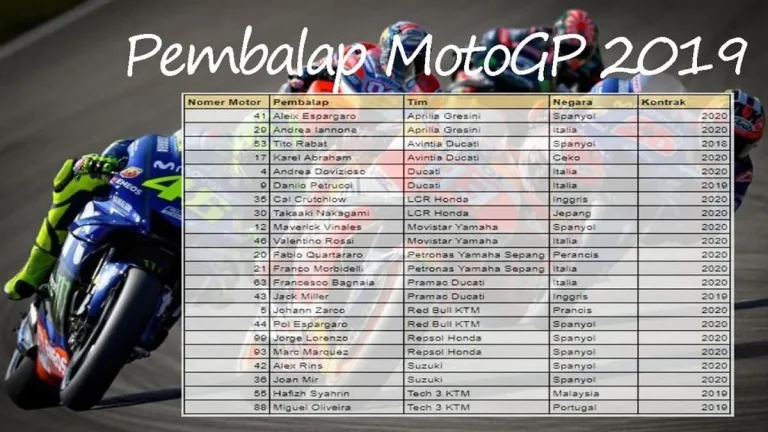 Mengenal Tim Perantara Moto2 dan Moto3: Langkah Menuju MotoGP
