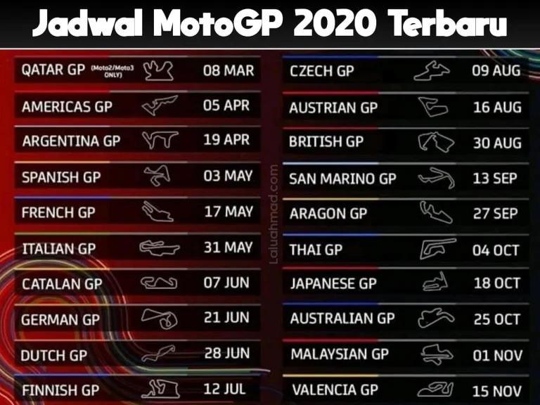 Menikmati Sepenuhnya Motor GP Inggris di YouTube Full HD