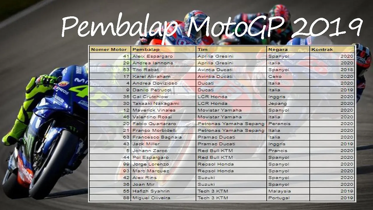 Meningkatkan Kinerja Pembalap Motogp Melalui Pelatih Profesional