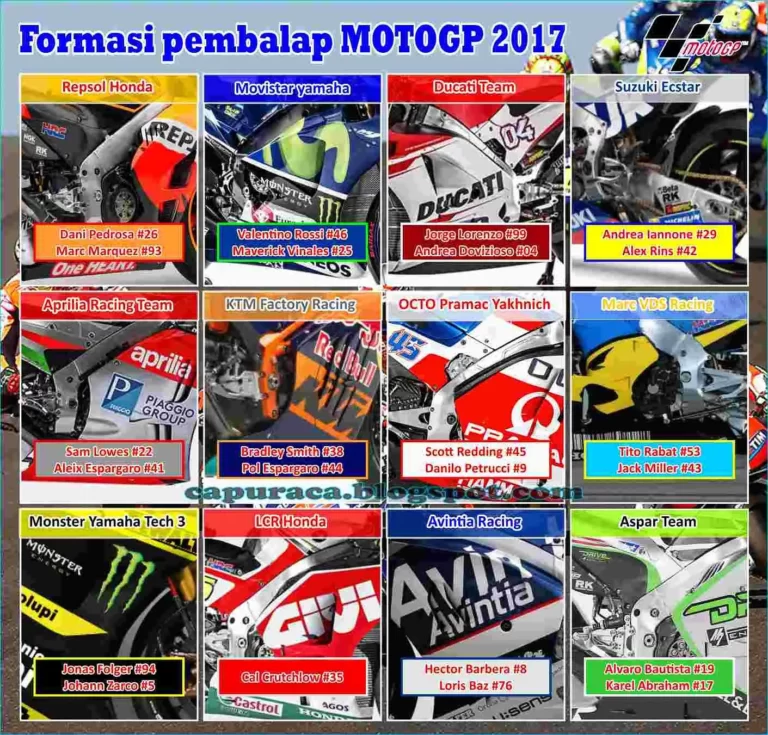 MotoGP: Perjalanan dan Sukses Pembalap Muda yang Menjanjikan