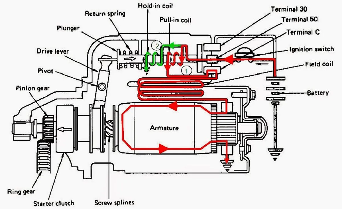 Panduan Komprehensif Komponen Kelistrikan Motor Yang Perlu Anda Ketahui