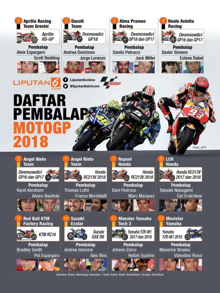 Pembalap MotoGP: Kehidupan Mereka di Luar Sirkuit