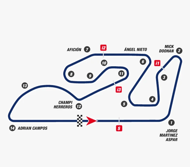 Pengantar ke Klasifikasi Motor GP Valencia