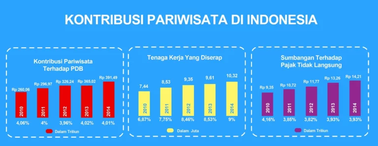 Pengaruh Komunitas Penggemar MotoGP Terhadap Pariwisata