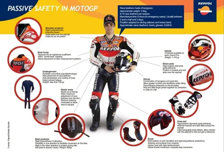 Peralatan Balap Terbaik untuk Pebalap MotoGP