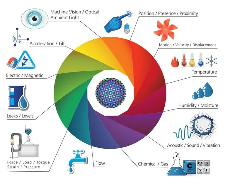 Peran Internet of Things dalam Balap Motor