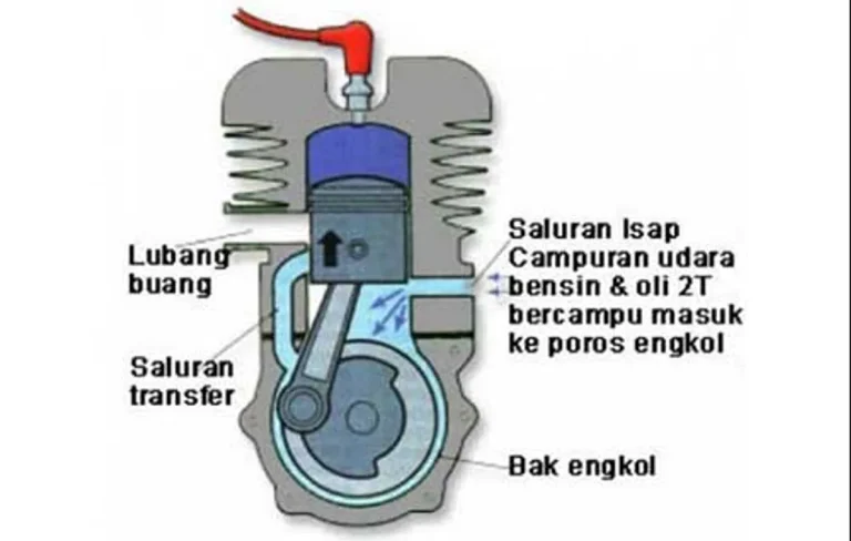 Sejarah Perkembangan Mesin Motor GP