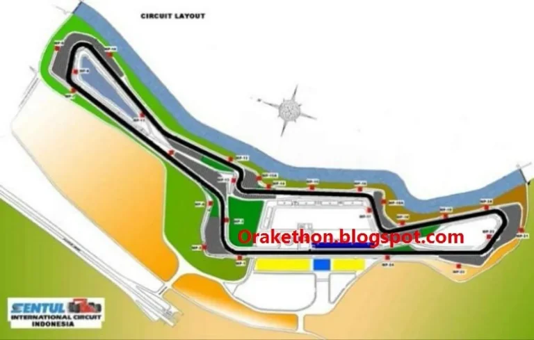 Sirkuit Motor GP Indonesia dan Lingkungan