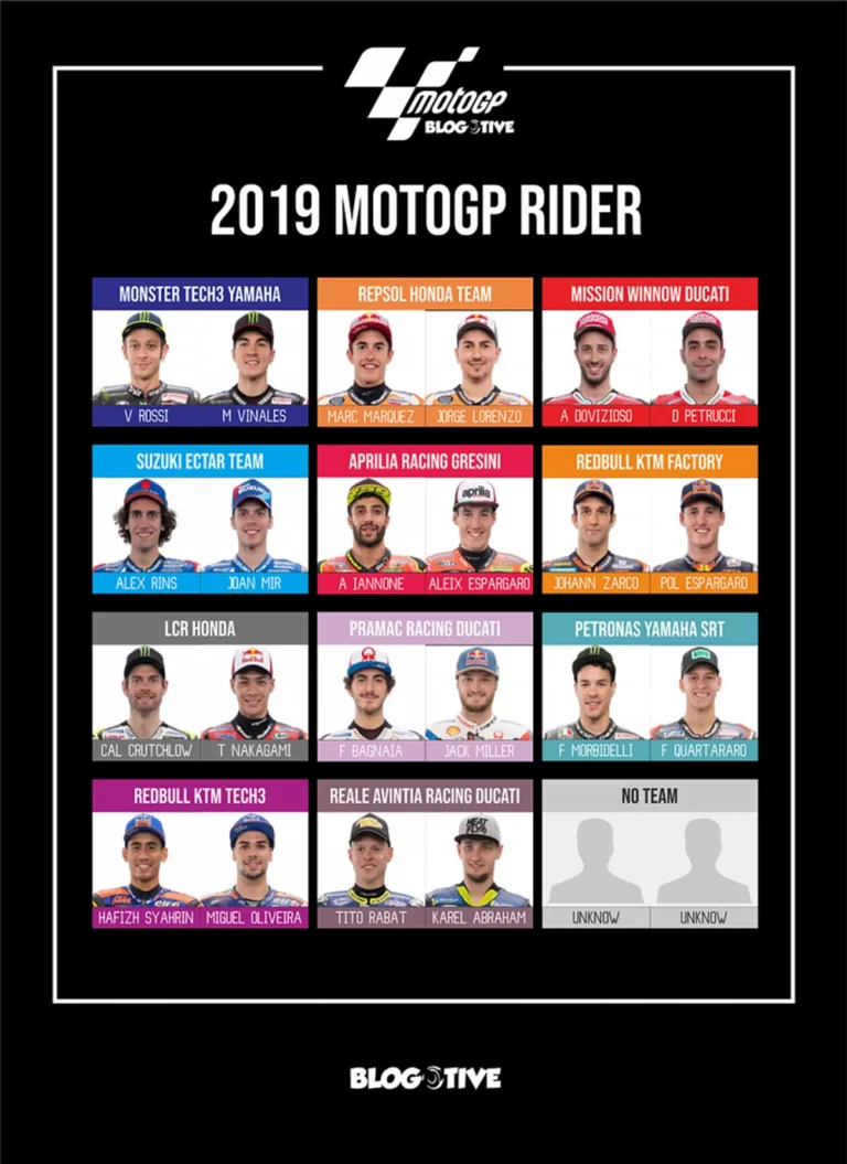 Sosial Media dan Dampaknya pada Popularitas Pembalap MotoGP