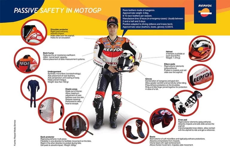 Strategi Latihan Kognitif untuk Pembalap MotoGP