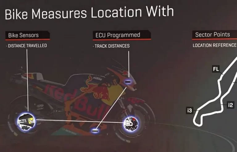 Teknologi Data Telemetri Terkini di MotoGP