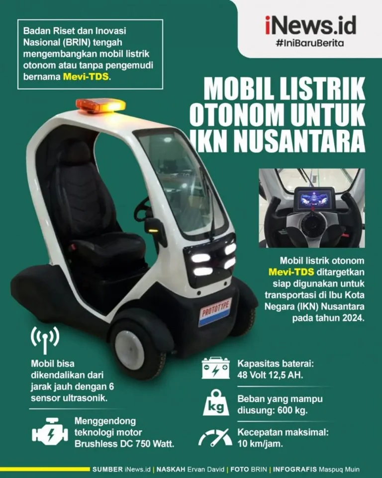 Terobosan dan Tantangan di Dunia Balap Motor
