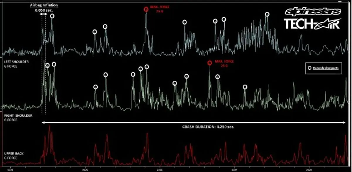 Trik Tim Motogp Kunci Untuk Menang Di Sirkuit