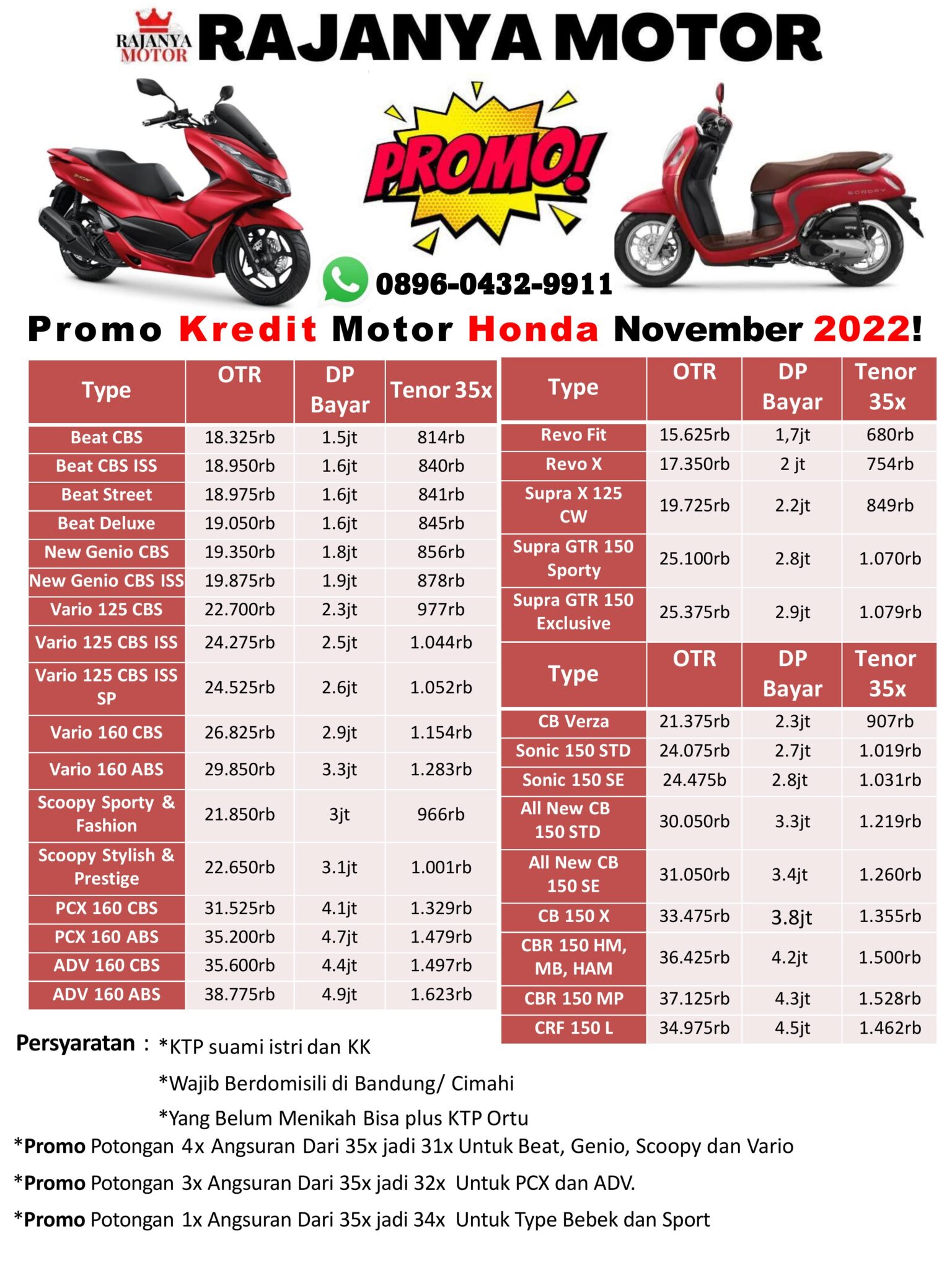 Featured image for Panduan Lengkap Simulasi Kredit Honda Vario 160: Cicilan Mulai Rp1 Jutaan per Bulan