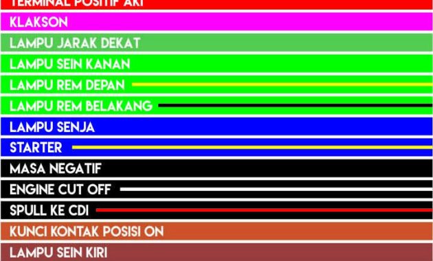 Cara memperbaiki kabel motor Yamaha berdasarkan warna