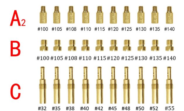 Content image for Ukuran jet ideal untuk Karbu PWK pada Honda Tiger