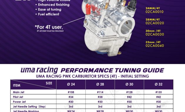 Content image for Setting Karbu PWK terbaik untuk Yamaha RX-King