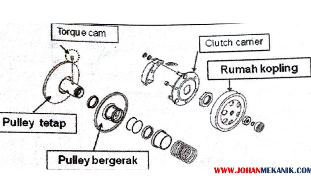 Featured image for Rahasia CVT Motor Matic: Mengenal Komponen dan Cara Kerjanya!