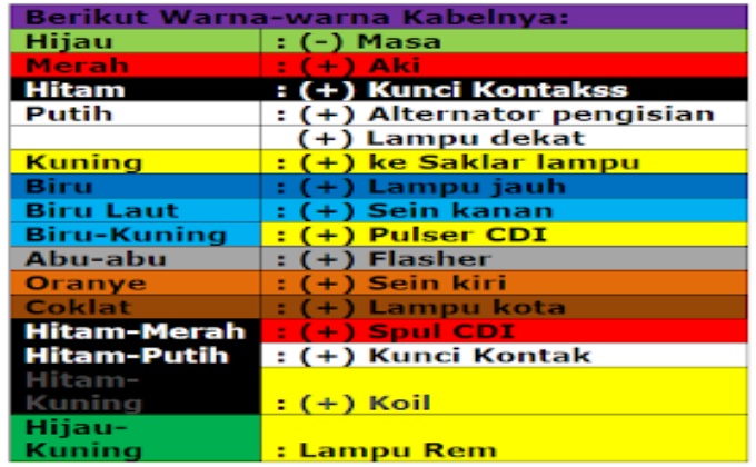 Membaca Warna Kabel Honda